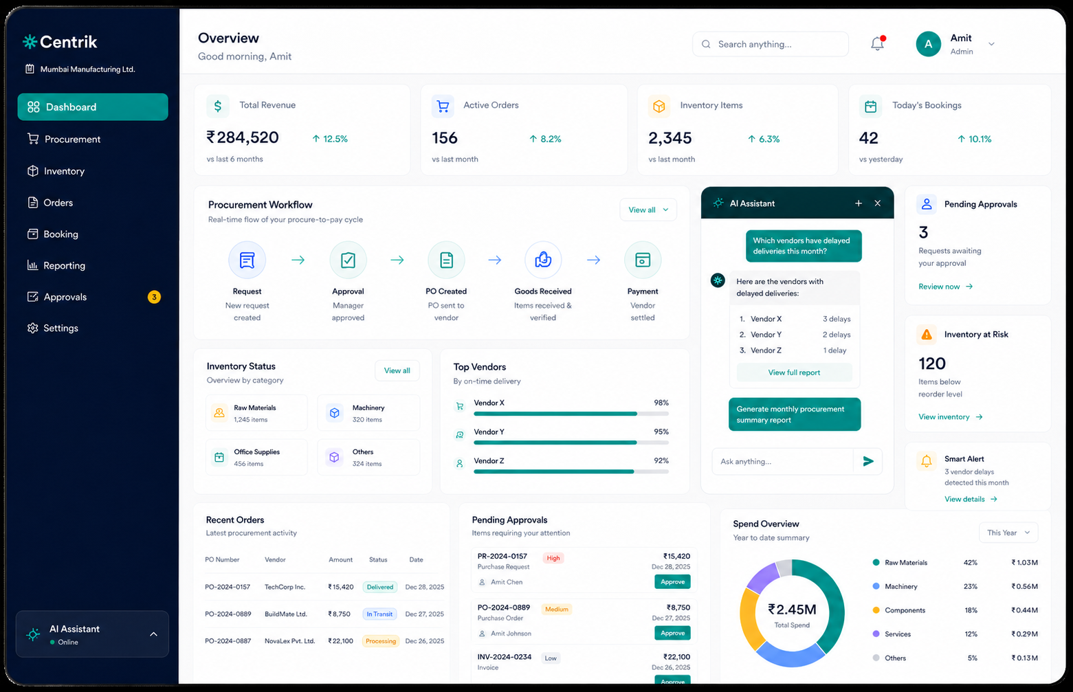 Centrik dashboard on desktop