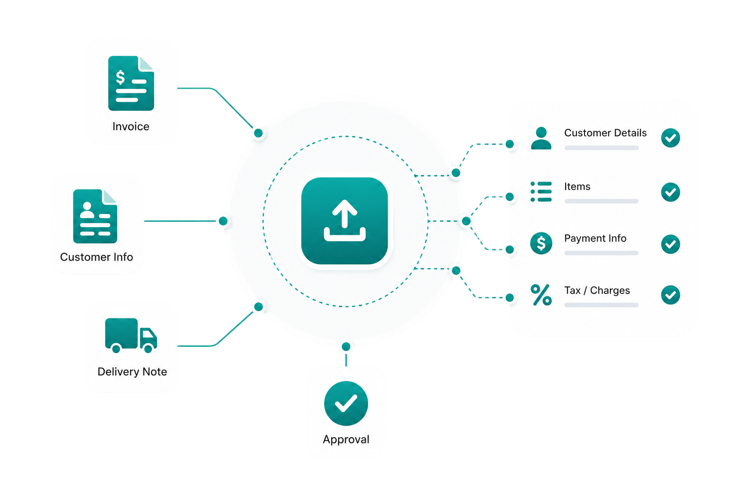 Document data extracted into the right fields automatically